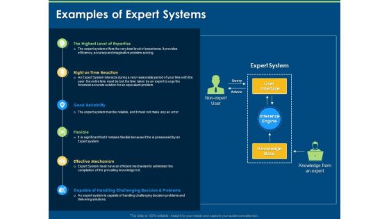 Artificial Intelligence Tools Expert System Examples Of Expert Systems Ppt Infographic Template Show PDF