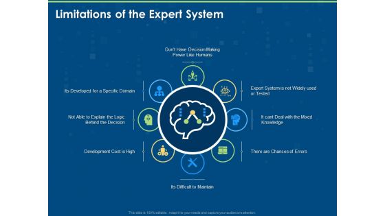 Artificial Intelligence Tools Expert System Limitations Of The Expert System Ppt File Diagrams PDF
