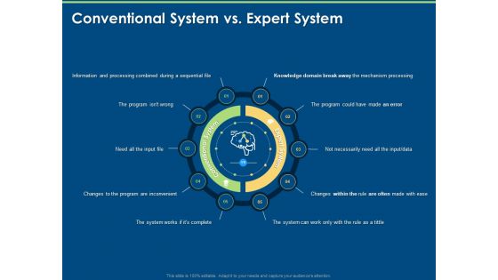 Artificial Intelligence Tools Expert System Ppt PowerPoint Presentation Complete Deck With Slides