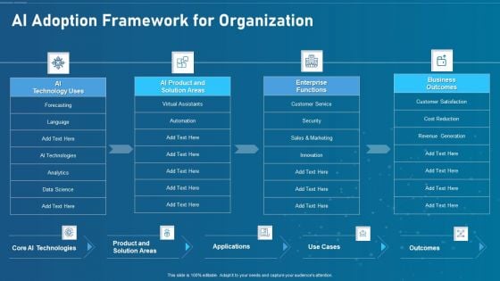 Artificial Intelligence Transformation Playbook Ai Adoption Framework For Organization Sample PDF