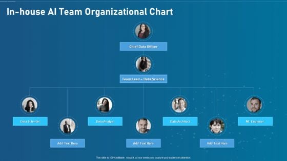 Artificial Intelligence Transformation Playbook In House Ai Team Organizational Chart Structure PDF