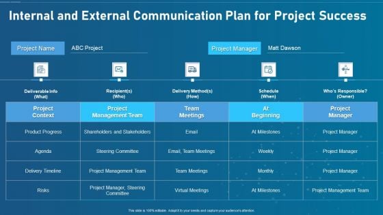 Artificial Intelligence Transformation Playbook Internal And External Communication Plan For Project Success Elements PDF Artificial Intelligence Transformation Playbook Internal And External Communication Plan For Project Success Elements PDF