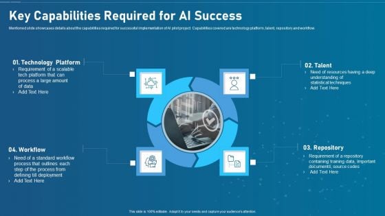 Artificial Intelligence Transformation Playbook Key Capabilities Required For Ai Success Background PDF