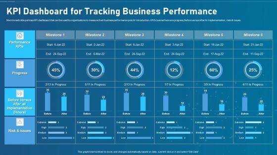 Artificial Intelligence Transformation Playbook Kpi Dashboard For Tracking Business Performance Designs PDF