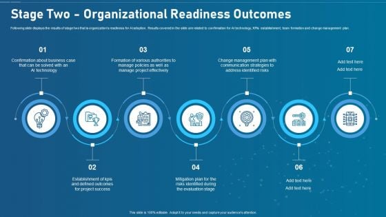 Artificial Intelligence Transformation Playbook Stage Two Organizational Readiness Outcomes Summary PDF Artificial Intelligence Transformation Playbook Stage Two Organizational Readiness Outcomes Summary PDF