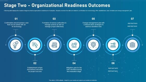 Artificial Intelligence Transformation Playbook Stage Two Organizational Readiness Outcomes Summary PDF