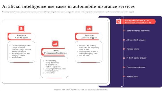 Artificial Intelligence Use Cases In Automobile Insurance Services Diagrams PDF