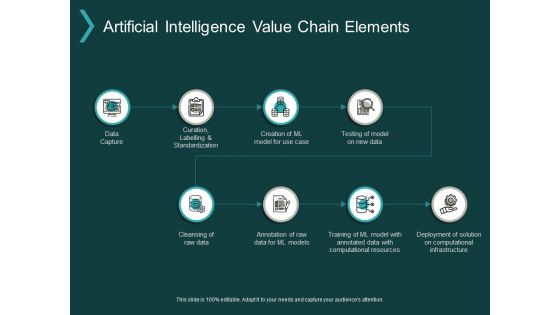 Artificial Intelligence Value Chain Elements Ppt PowerPoint Presentation Inspiration Good Artificial Intelligence Value Chain Elements Ppt PowerPoint Presentation Inspiration Good