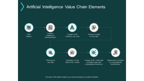 Artificial Intelligence Value Chain Elements Ppt PowerPoint Presentation Inspiration Good