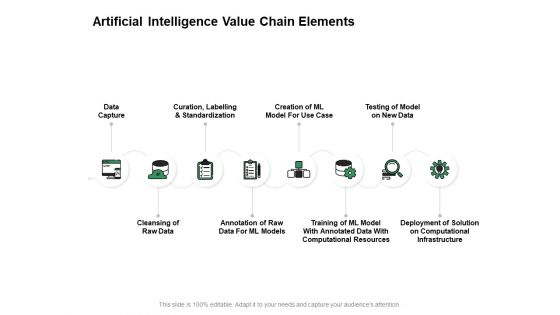 Artificial Intelligence Value Chain Elements Ppt PowerPoint Presentation Outline Elements