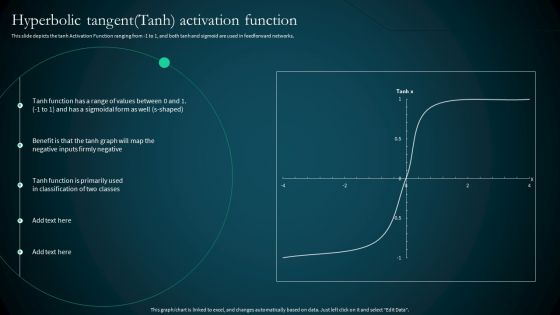 Artificial Reural Network Ann Computational Model Hyperbolic Tangenttanh Activation Function Brochure PDF