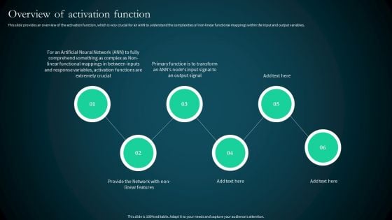 Artificial Reural Network Ann Computational Model Overview Of Activation Function Structure PDF