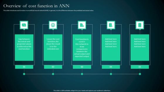 Artificial Reural Network Ann Computational Model Overview Of Cost Function In Ann Topics PDF