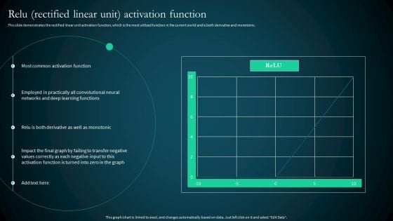 Artificial Reural Network Ann Computational Model Relu Rectified Linear Unit Activation Function Clipart PDF