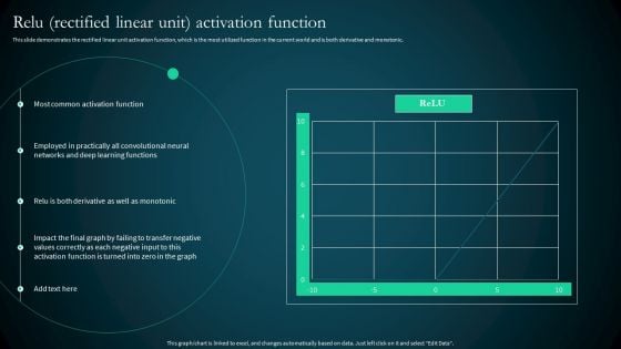 Artificial Reural Network Ann Computational Model Relu Rectified Linear Unit Activation Function Clipart PDF