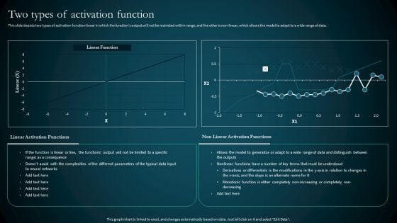 Artificial Reural Network Ann Computational Model Two Types Of Activation Function Slides PDF