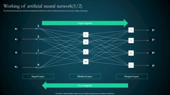 Artificial Reural Network Ann Computational Model Working Of Artificial Neural Network Pictures PDF