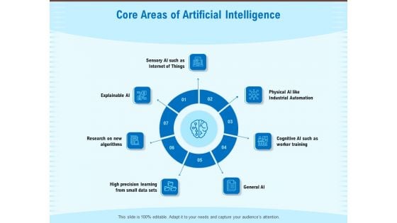 Artificial Surveillance Core Areas Of Artificial Intelligence Ppt PowerPoint Presentation Gallery Designs Download PDF