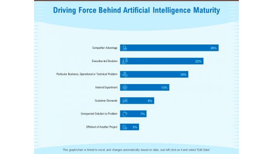 Artificial Surveillance Driving Force Behind Artificial Intelligence Maturity Ppt PowerPoint Presentation Portfolio Master Slide PDF