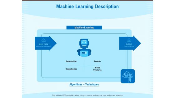 Artificial Surveillance Machine Learning Description Ppt PowerPoint Presentation Icon Portrait PDF