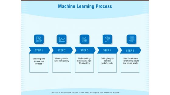 Artificial Surveillance Machine Learning Process Ppt PowerPoint Presentation Infographic Template Sample PDF Artificial Surveillance Machine Learning Process Ppt PowerPoint Presentation Infographic Template Sample PDF