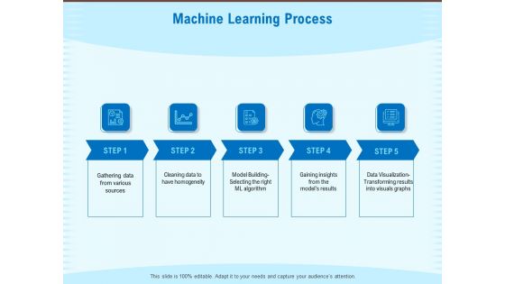 Artificial Surveillance Machine Learning Process Ppt PowerPoint Presentation Infographic Template Sample PDF