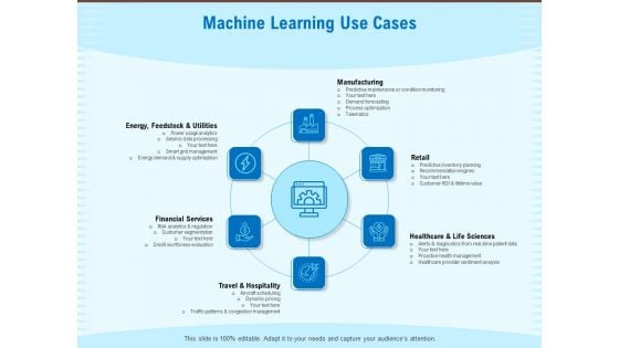 Artificial Surveillance Machine Learning Use Cases Ppt PowerPoint Presentation Icon Master Slide PDF