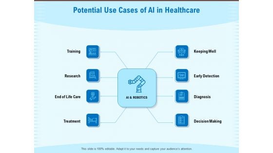 Artificial Surveillance Potential Use Cases Of AI In Healthcare Ppt PowerPoint Presentation Inspiration Icon PDF