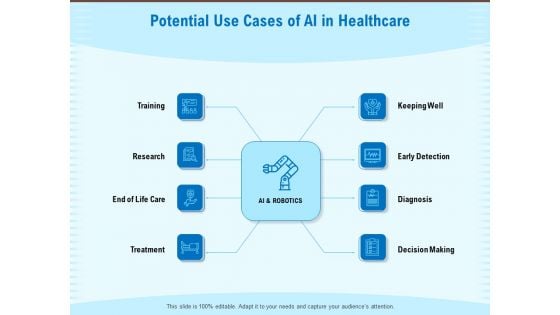 Artificial Surveillance Potential Use Cases Of AI In Healthcare Ppt PowerPoint Presentation Inspiration Icon PDF