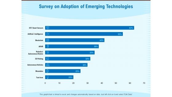 Artificial Surveillance Survey On Adoption Of Emerging Technologies Ppt PowerPoint Presentation Gallery Tips PDF