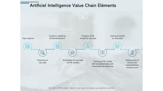 Artificiel Intelligence Value Chain Elements Resources Ppt PowerPoint Presentation Professional Graphics Tutorials