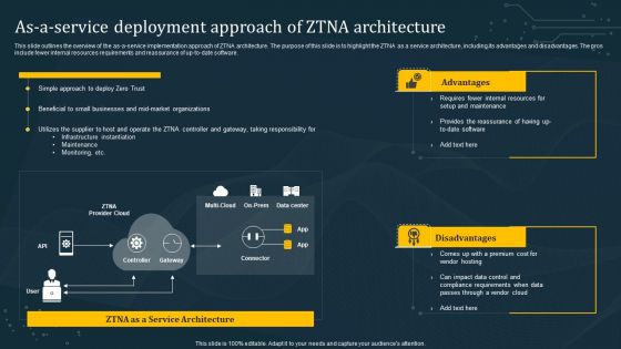 As A Service Deployment Approach Of ZTNA Architecture Rules PDF