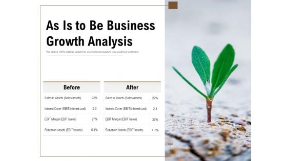 As Is To Be Business Growth Analysis Ppt PowerPoint Presentation Pictures Background Image