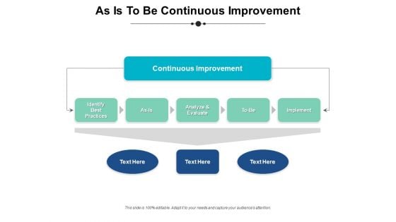 As Is To Be Continuous Improvement Ppt PowerPoint Presentation Styles Sample