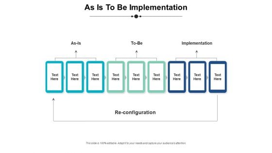 As Is To Be Implementation Ppt PowerPoint Presentation Pictures Graphics