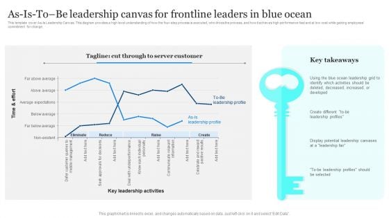 As Is To Be Leadership Canvas For Frontline Leaders In Blue Ocean Elements PDF