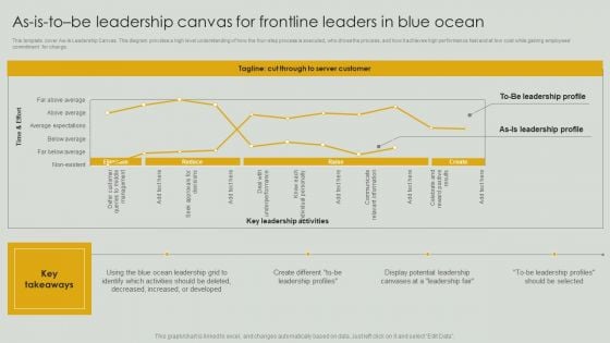 As Is To Be Leadership Canvas For Frontline Leaders In Blue Ocean Guidelines PDF
