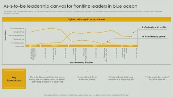 As Is To Be Leadership Canvas For Frontline Leaders In Blue Ocean Guidelines PDF As Is To Be Leadership Canvas For Frontline Leaders In Blue Ocean Guidelines PDF