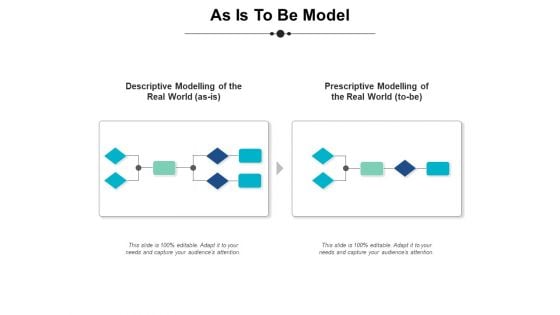 As Is To Be Model Ppt PowerPoint Presentation Ideas Model