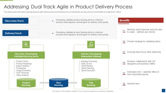 Ascertain Primary Stage For Successful Application Development Addressing Dual Track Agile In Product Sample PDF