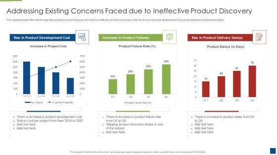 Ascertain Primary Stage For Successful Application Development Addressing Existing Concerns Faced Icons PDF