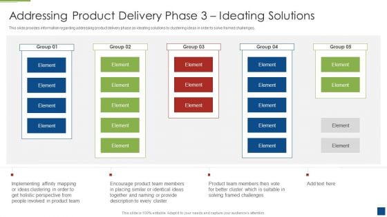 Ascertain Primary Stage For Successful Application Development Addressing Product Delivery Phase 3 Ideating Guidelines PDF