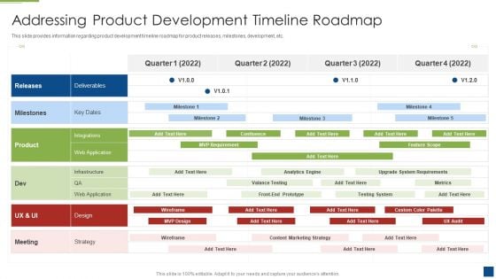 Ascertain Primary Stage For Successful Application Development Addressing Product Development Summary PDF