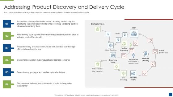 Ascertain Primary Stage For Successful Application Development Addressing Product Discovery And Delivery Pictures PDF