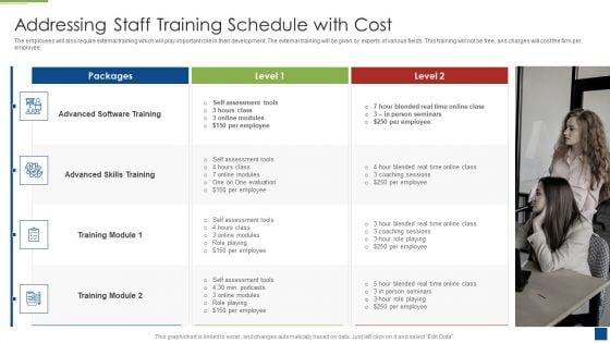 Ascertain Primary Stage For Successful Application Development Addressing Staff Training Schedule With Cost Slides PDF