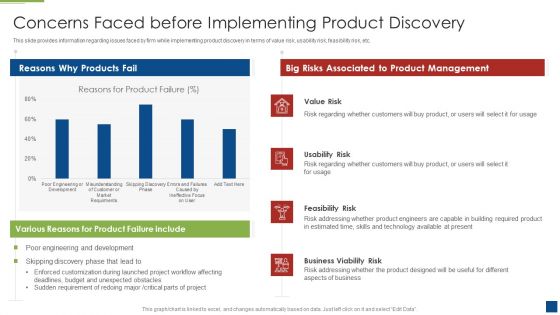 Ascertain Primary Stage For Successful Application Development Concerns Faced Before Implementing Portrait PDF