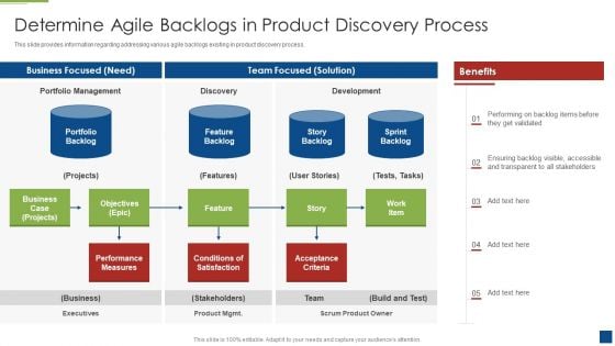 Ascertain Primary Stage For Successful Application Development Determine Agile Backlogs In Product Information PDF