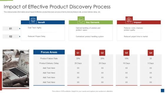 Ascertain Primary Stage For Successful Application Development Impact Of Effective Product Infographics PDF