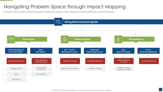 Ascertain Primary Stage For Successful Application Development Navigating Problem Space Icons PDF