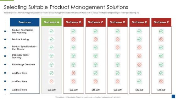 Ascertain Primary Stage For Successful Application Development Selecting Suitable Product Themes PDF